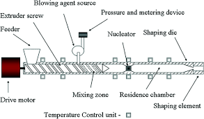 mani&egrave;re de traitement de matrice plate
