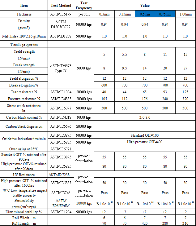 sp&eacute;cifique pour le rev&ecirc;tement d'&eacute;tang en PEHD d'aquaculture
